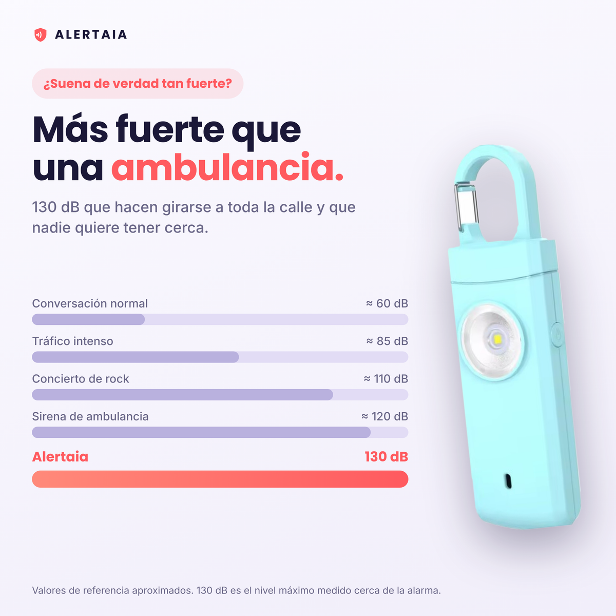 Alarma Personal de Autodefensa